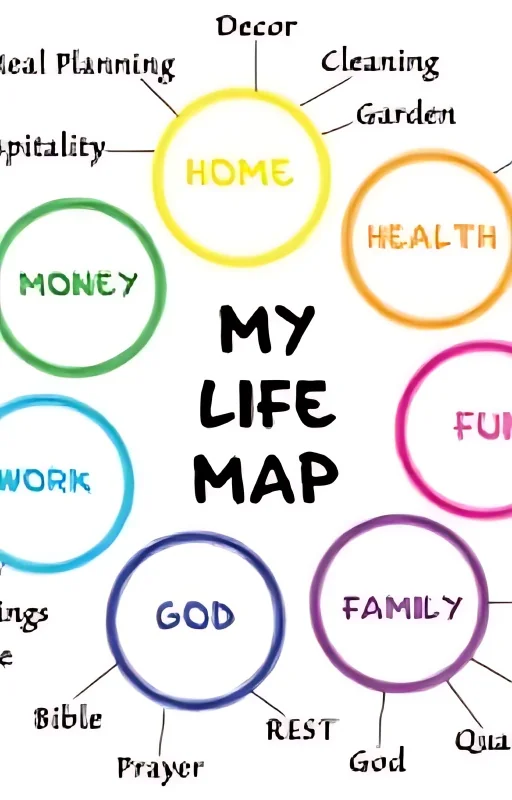 Life experiences cover